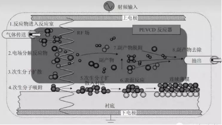 類金鋼石薄膜材料的制備方法